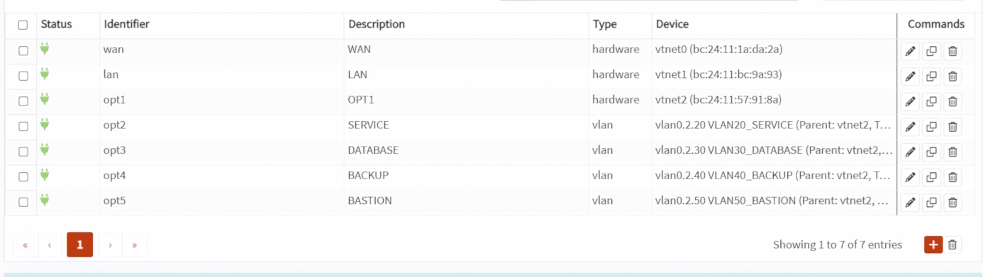 將四個 VLAN 裝置指派為 SERVICE、DATABASE、BACKUP 與 BASTION 介面