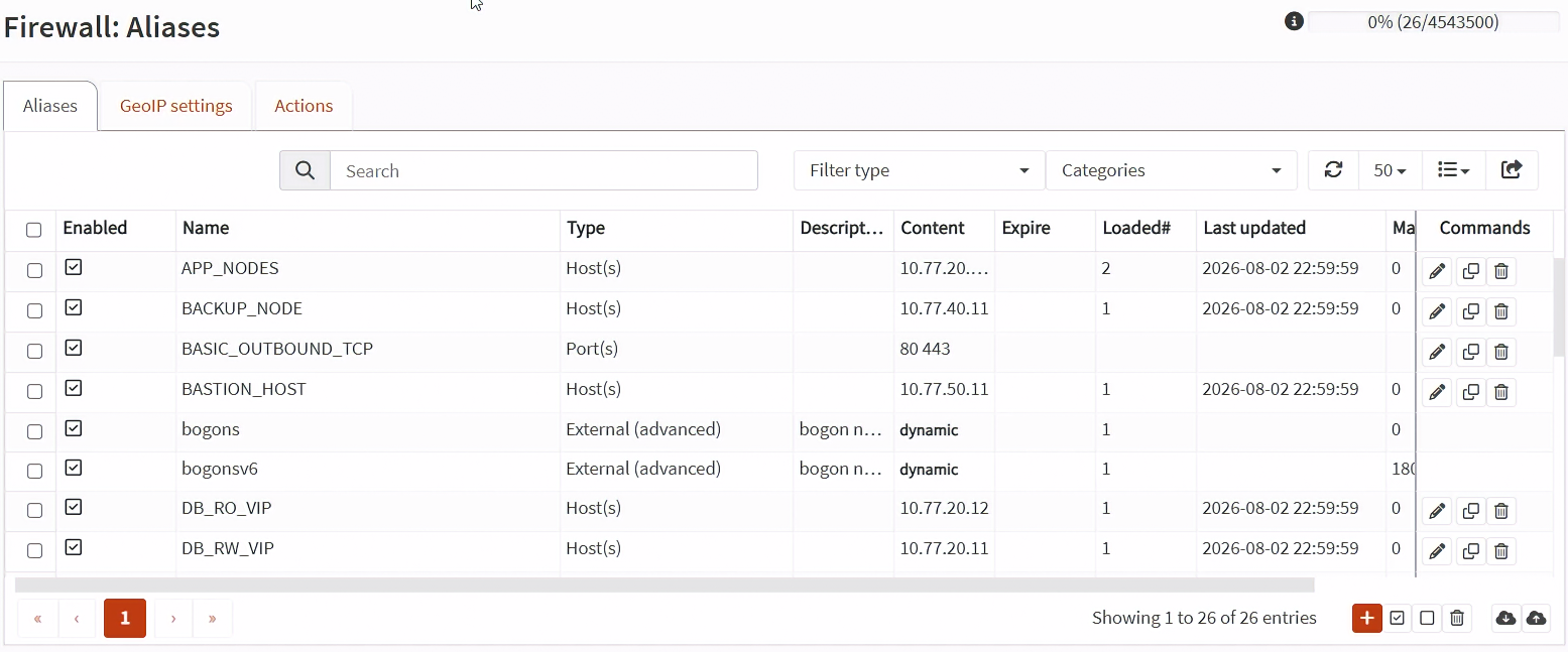 OPNsense Alias 清單顯示已建立的部分 Host 與 Port Alias