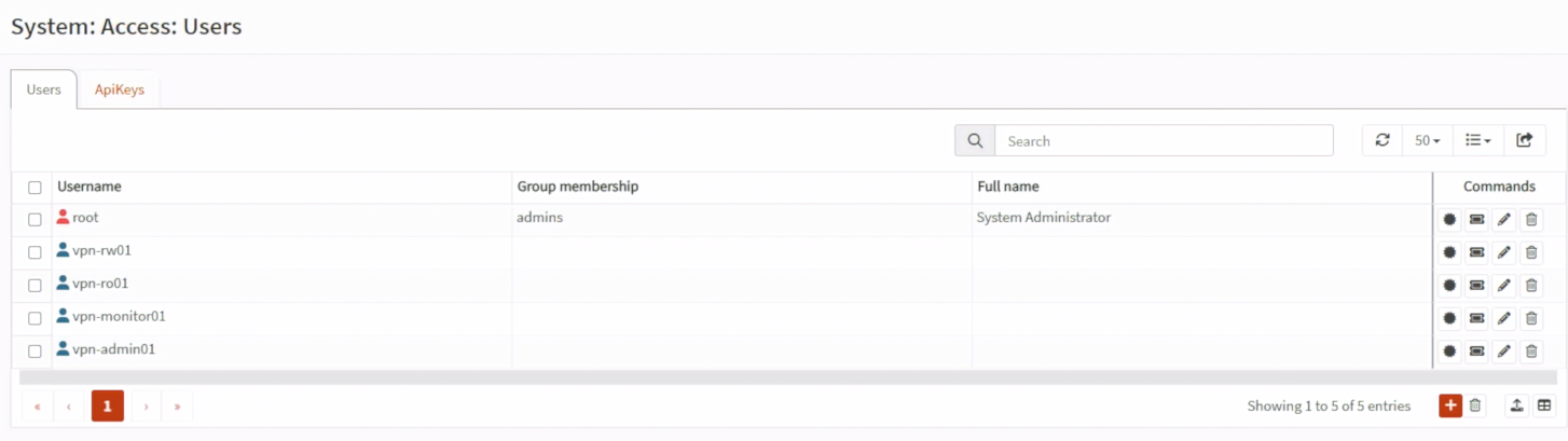 OPNsense Users 清單中的四個 OpenVPN 測試帳號
