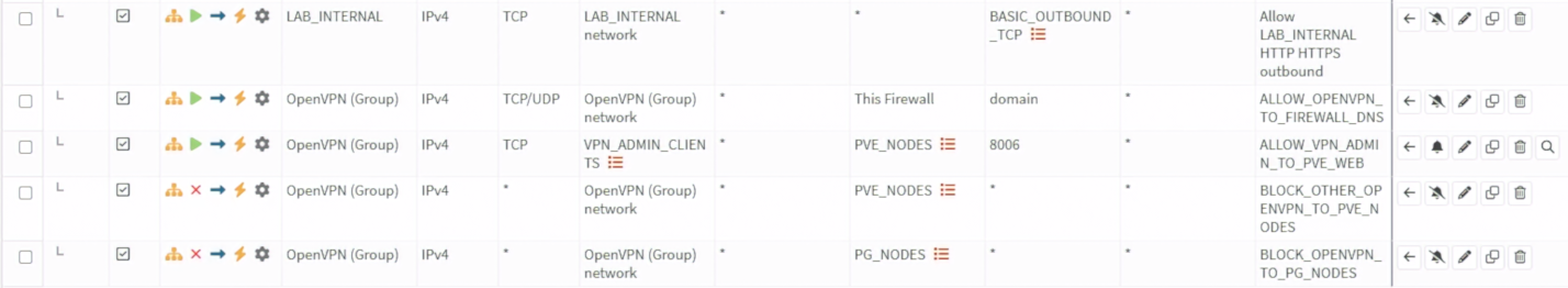 OpenVPN Group 的 DNS、PVE 管理允許與節點封鎖規則順序