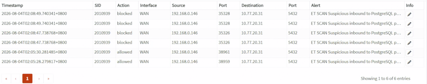 OPNsense Alerts 同時顯示切換前的 allowed 與切換後的 blocked 紀錄