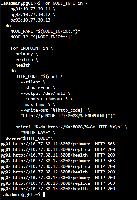 三台 Patroni 的 primary、replica 與 health 端點依目前角色回傳不同 HTTP 狀態
