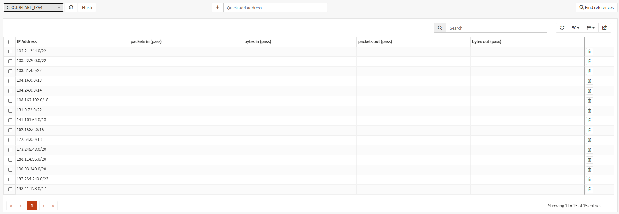 OPNsense 已將 Cloudflare IPv4 CIDR 載入 pfTables