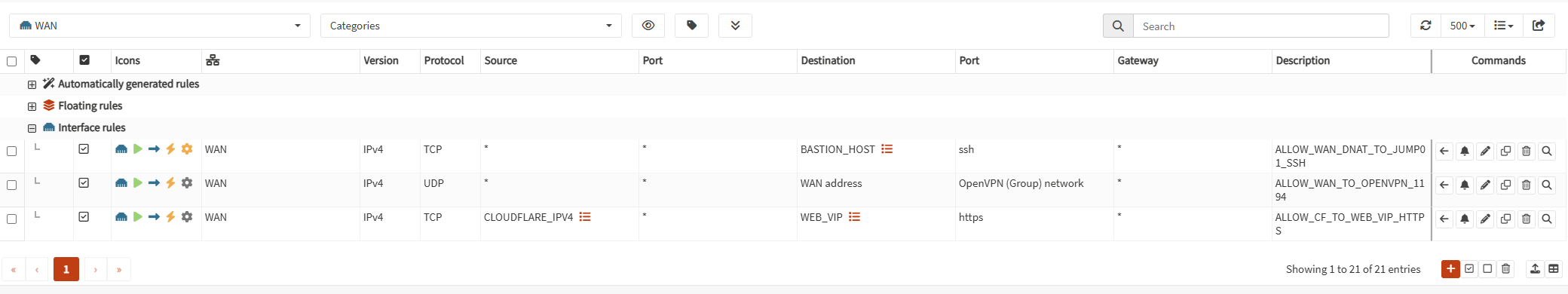 OPNsense WAN 規則只允許 Cloudflare IPv4 前往 Web VIP HTTPS