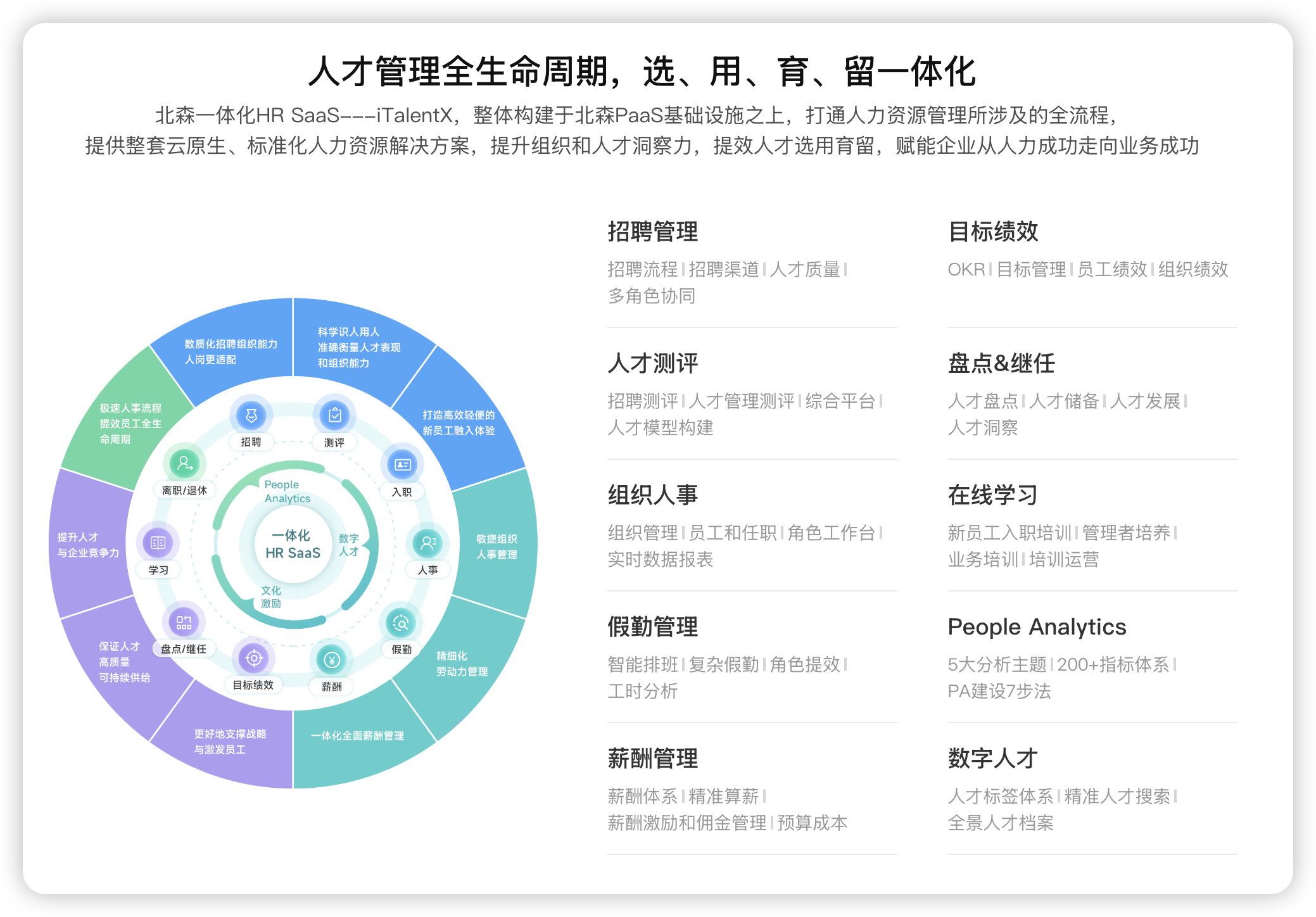 北森一体化HR SaaS--iTalentX