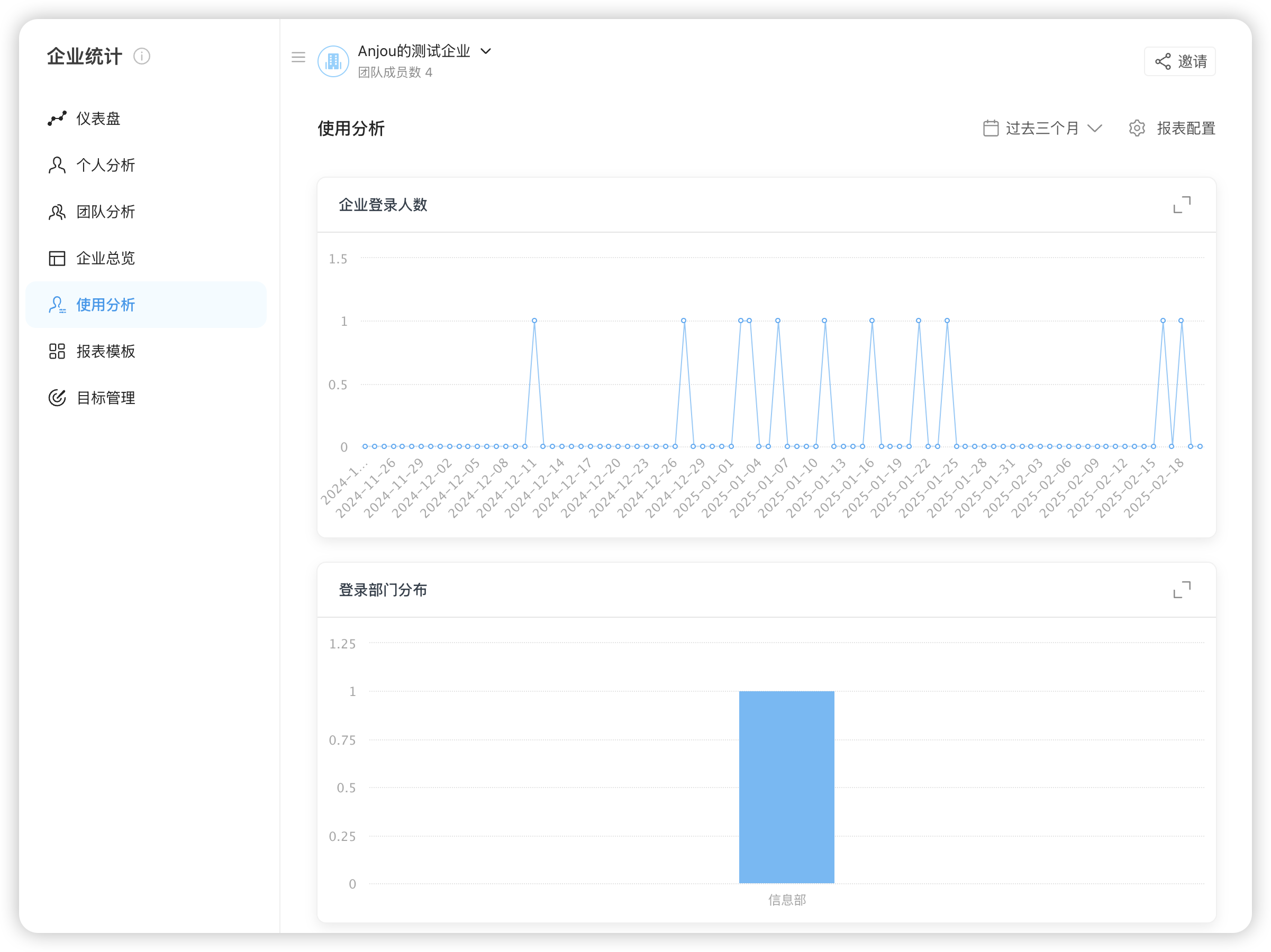 如Teambition企业统计中的使用分析