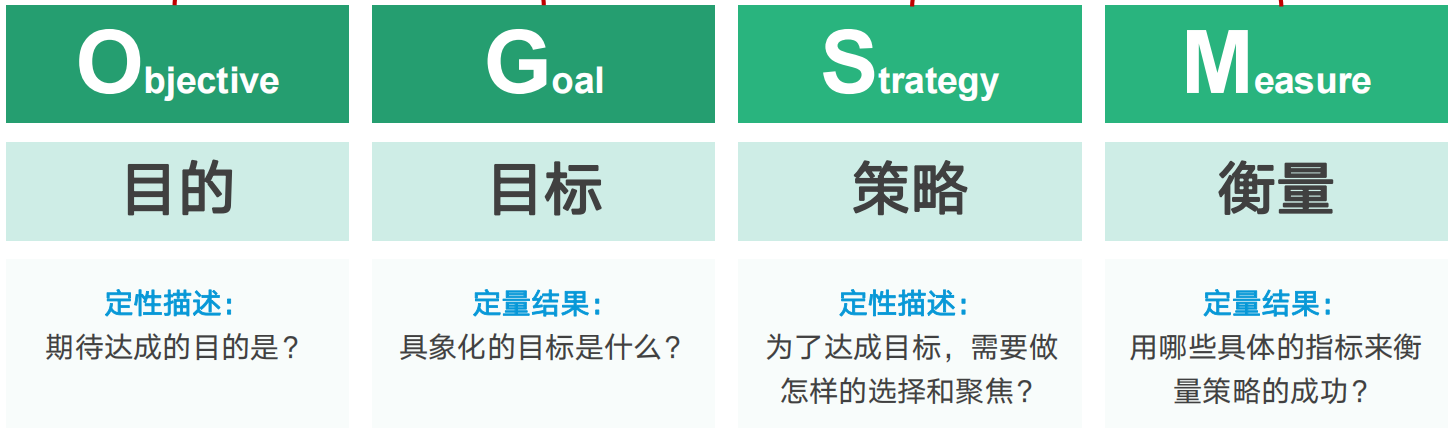 即：定性、定量、定性、定量原则。