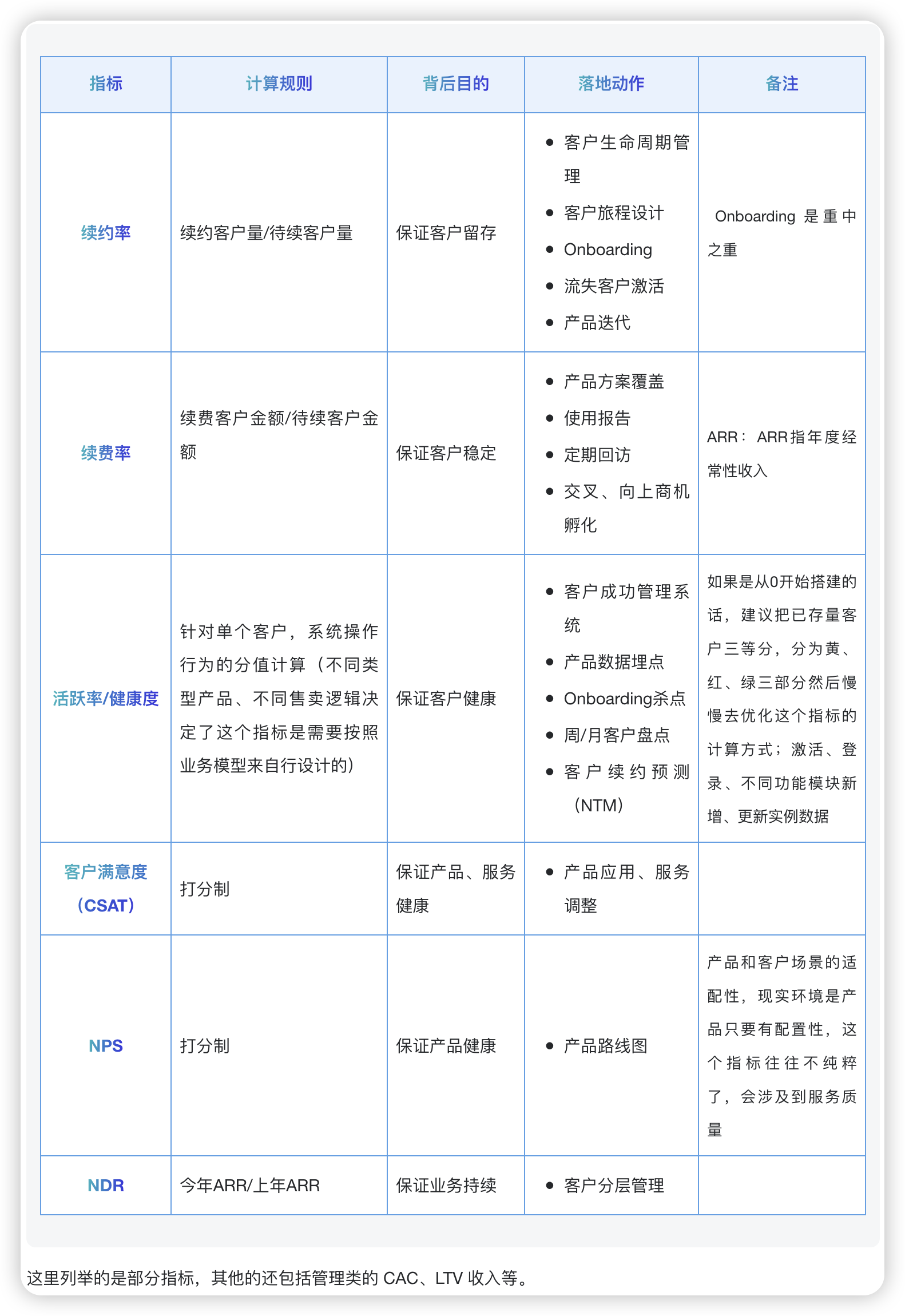 这是之前的某次分享