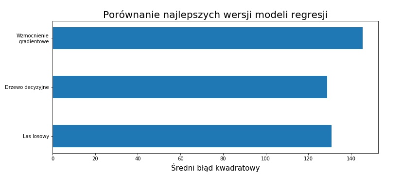 MSE