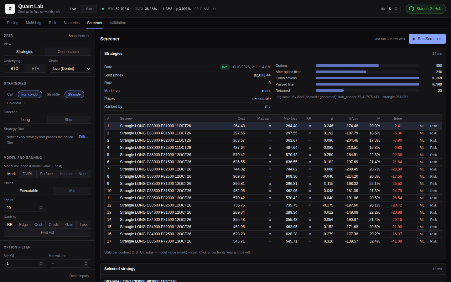 The screener ranking option strategies by edge against a model volatility