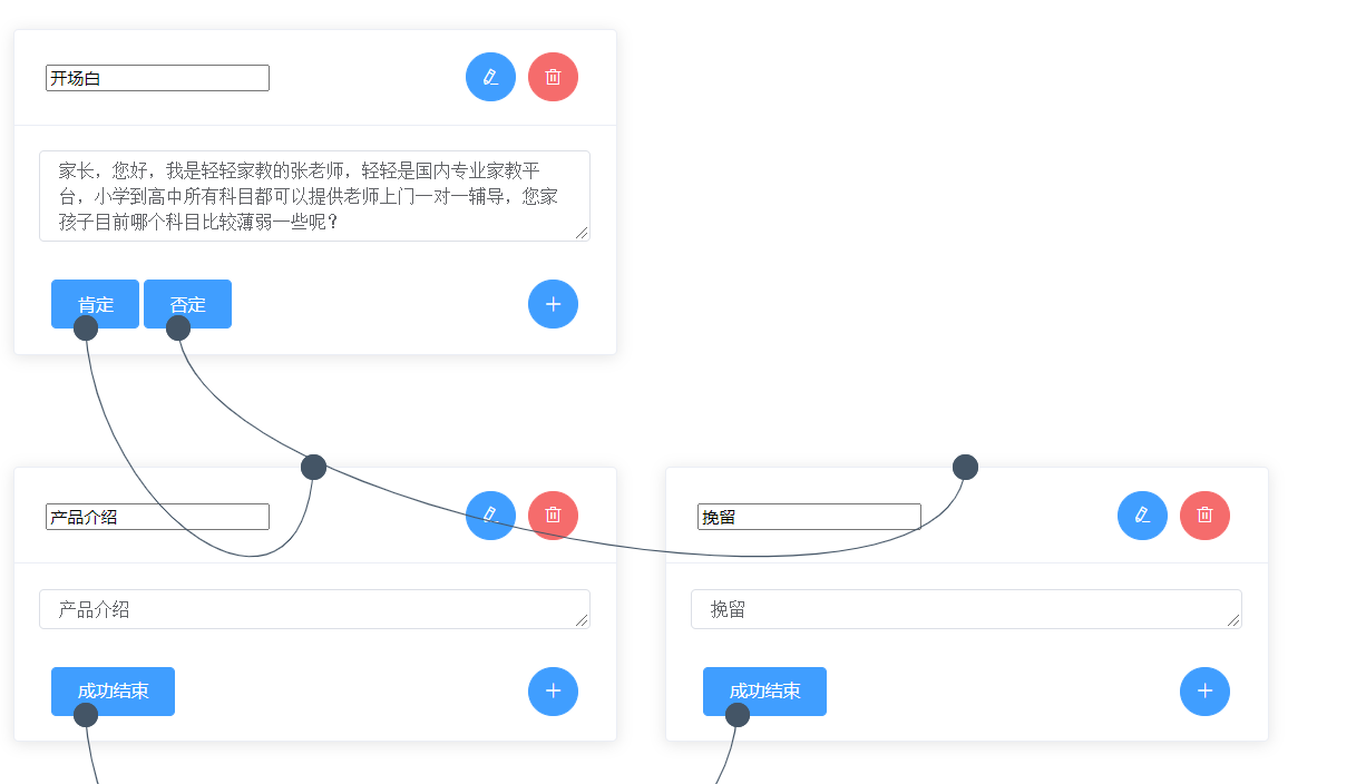 通过获取的数据自动生成所有流程图