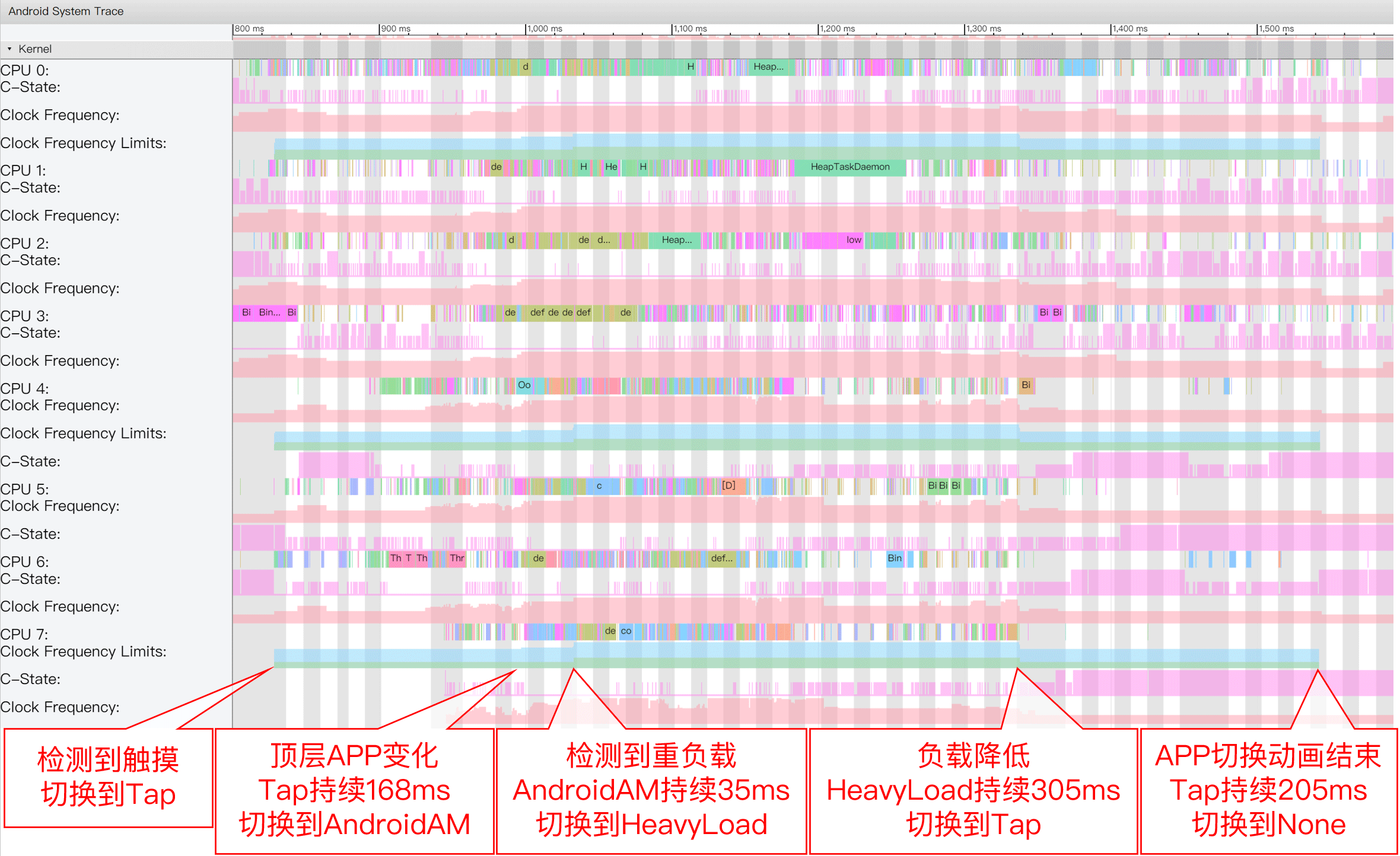 微信热启动