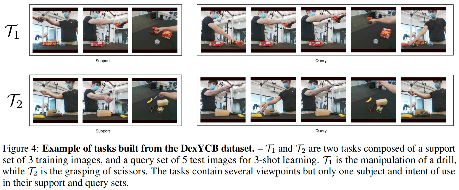 Example of DexYCB tasks from our proposed benchmark.