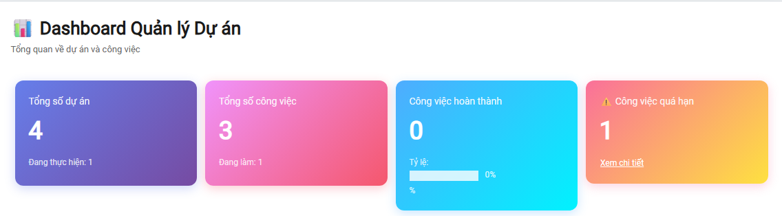 Dashboard Dự án