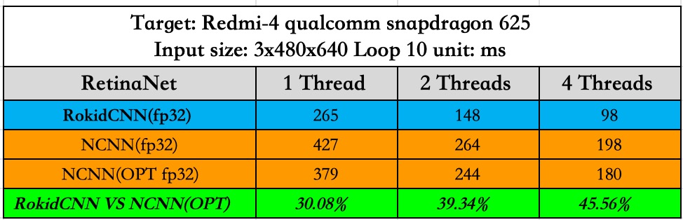 rokidnn_vs_ncnn