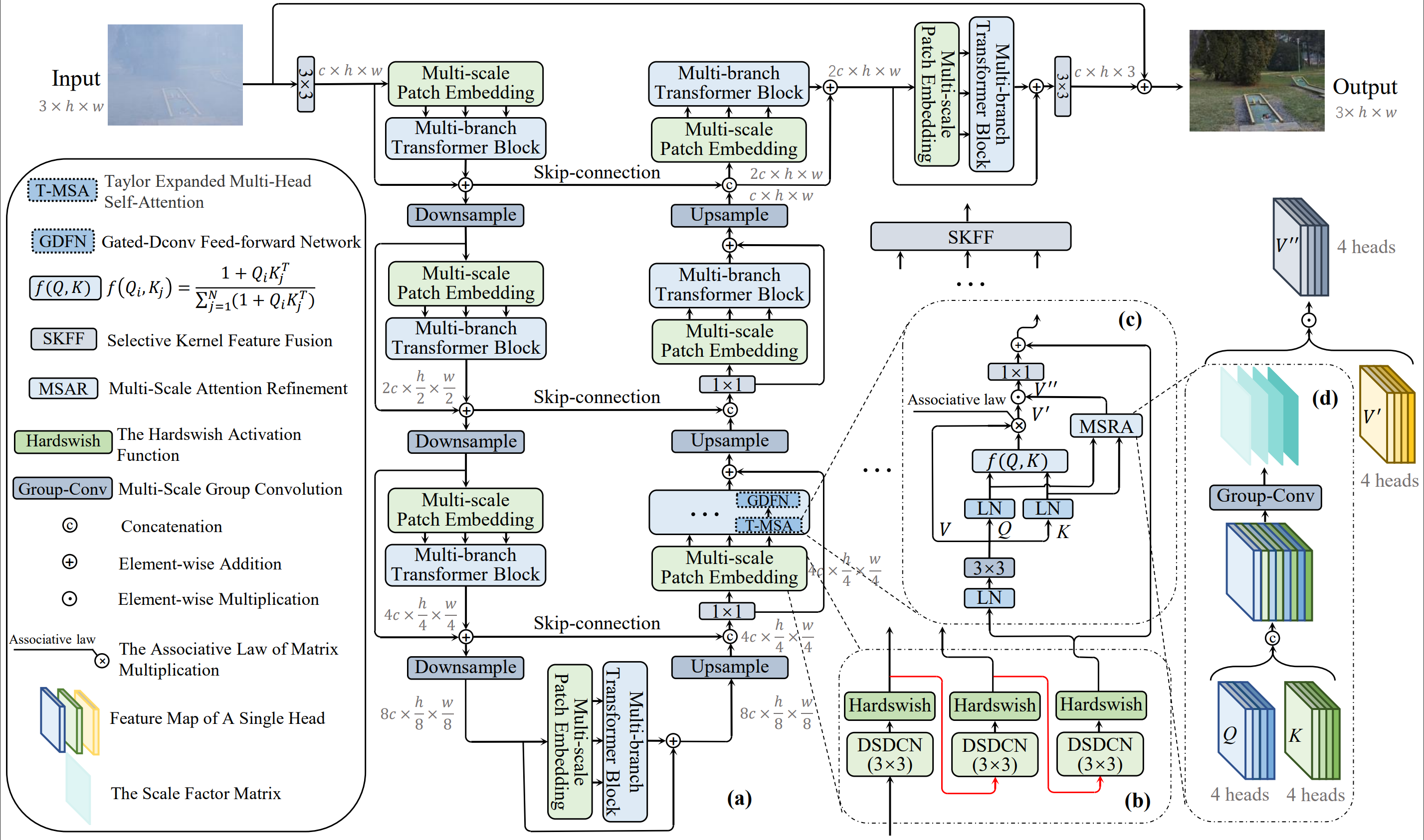 overall_structure