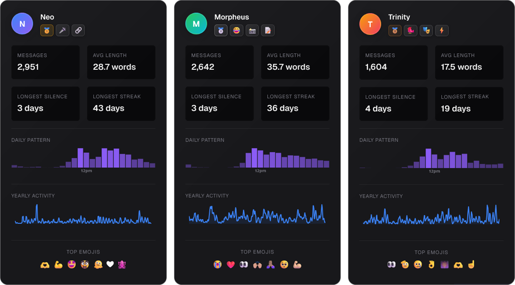 WhatsApp Wrapped Preview
