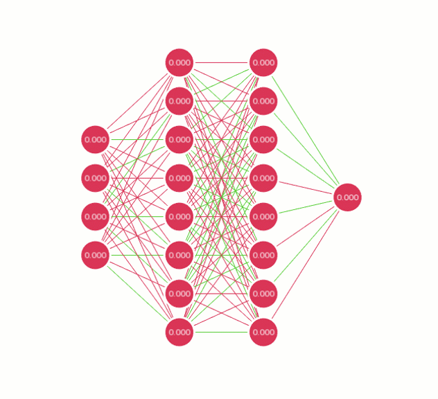Обученная модель нейронной сети. Keras архитектура нейронной сети. Искусственная нейронная сеть. Однослойная нейронная сеть. Нейронная сетка.