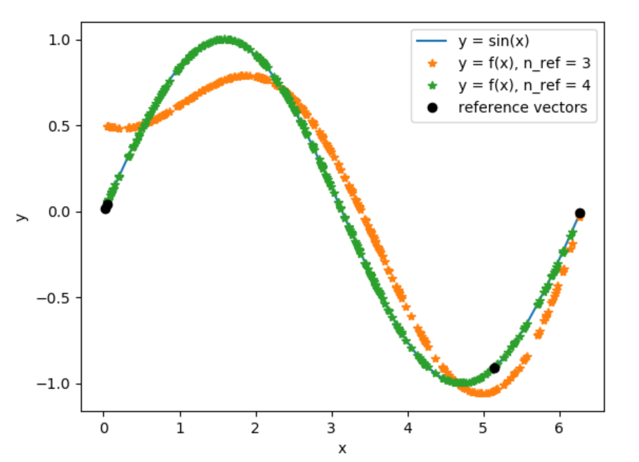 model plot