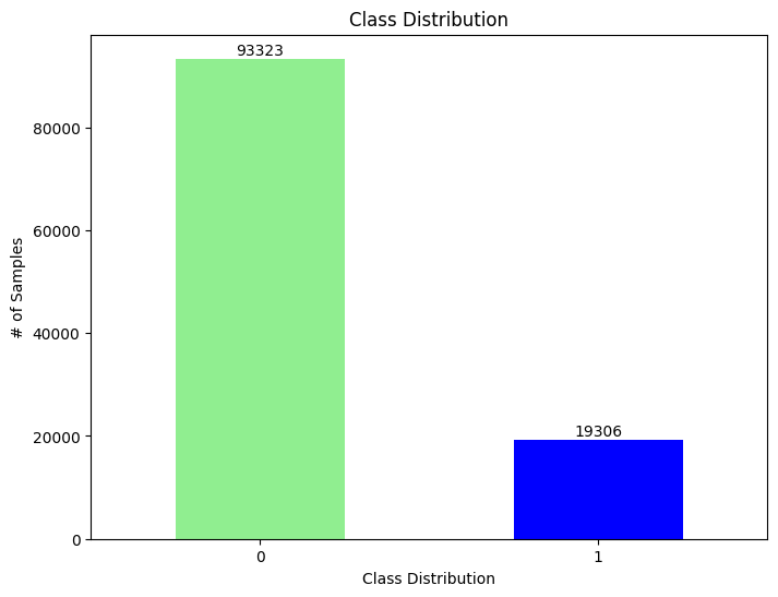 Class Distribution