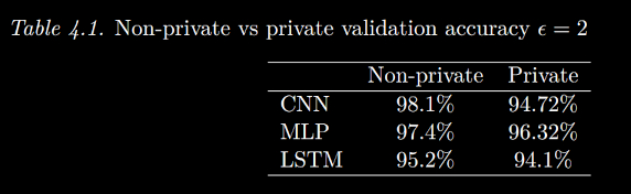 CNN Results