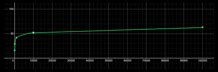 Montgomery binary