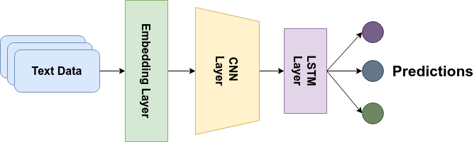 Model-Diagram