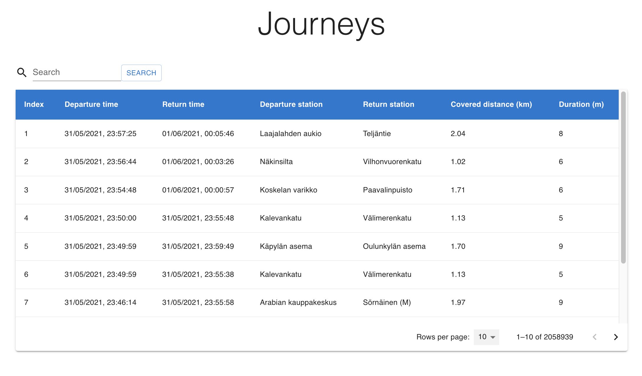 journey list