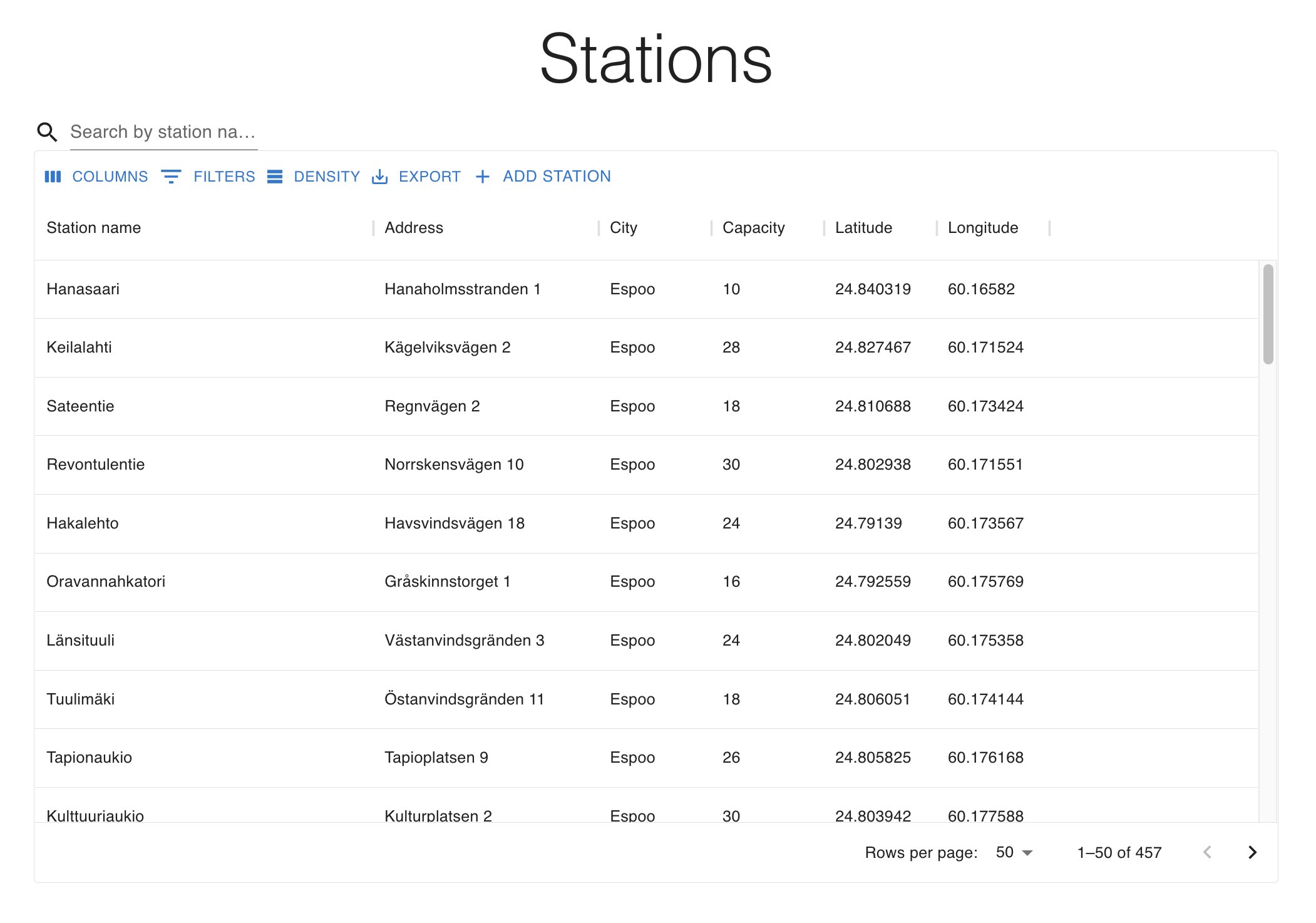station list