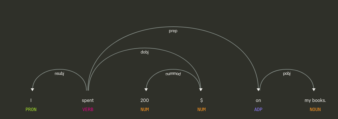 Differentiate MONEY entities · explosion spaCy · Discussion #9434 · GitHub