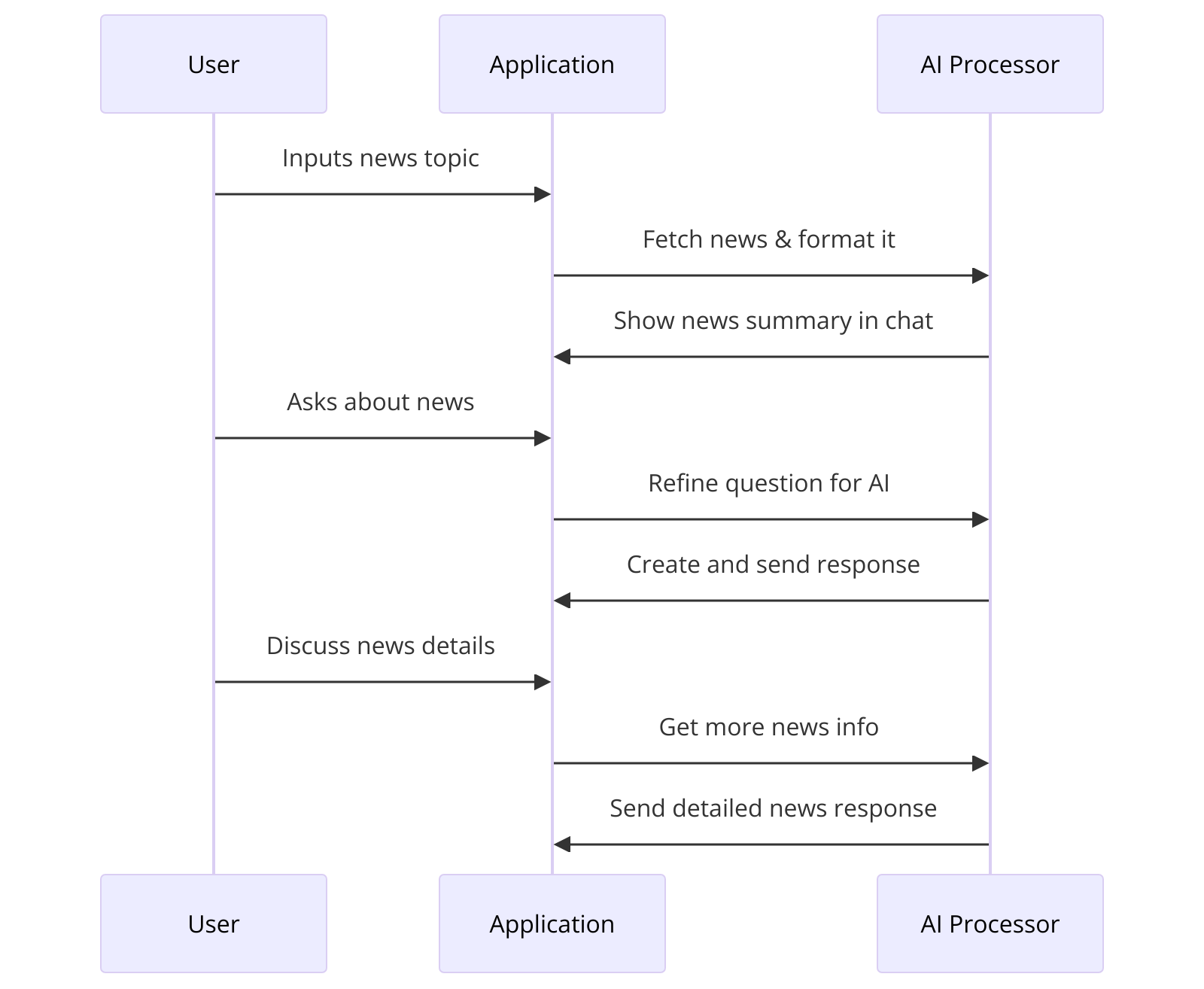 news_app_workflow.png