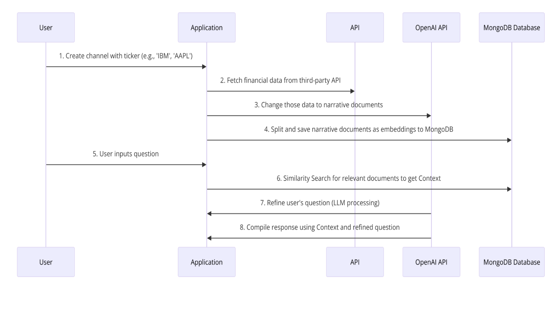 chat_app_workflow.png