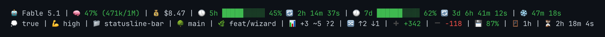 default preset with emoji prefixes