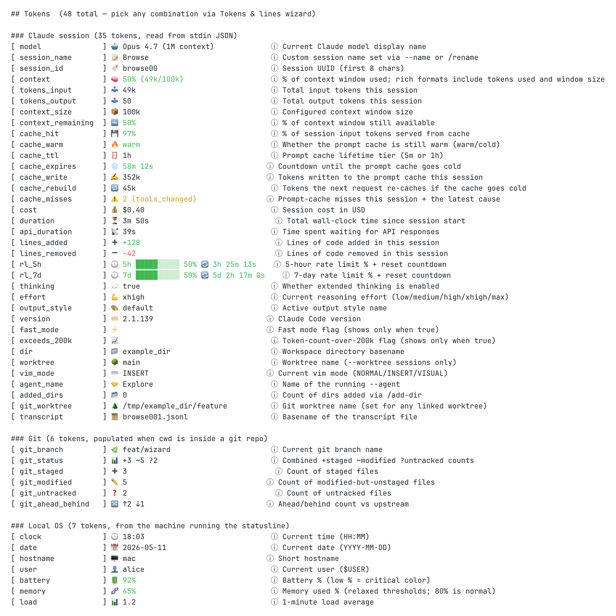 All 48 tokens rendered individually with their descriptions: 35 read from the JSON Claude Code pipes in, 6 from git, 7 from the local machine