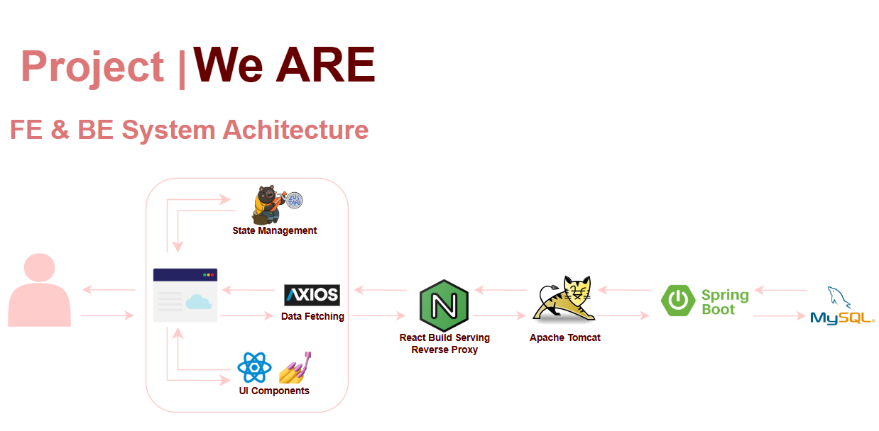 couple-web · GitHub