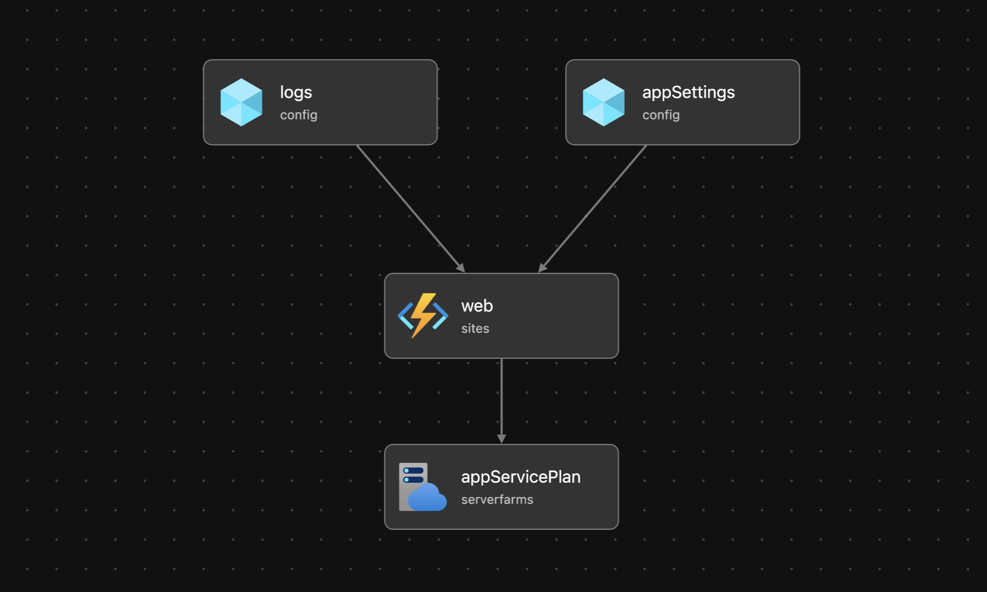 system diagram