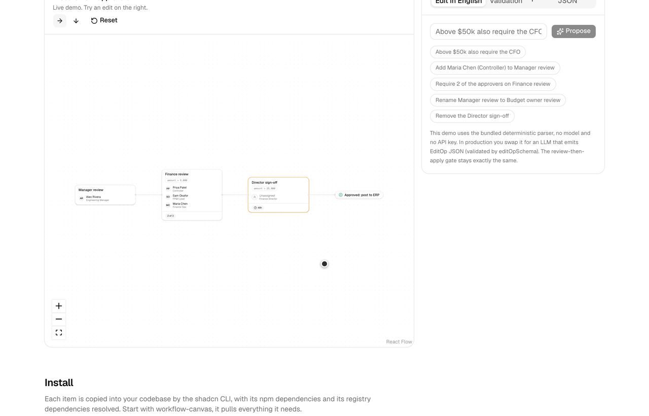 Typing "Above $50k also require the CFO": a CFO gate appears on the canvas ringed green, the proposal reads 1 added 1 changed, and Apply lands it