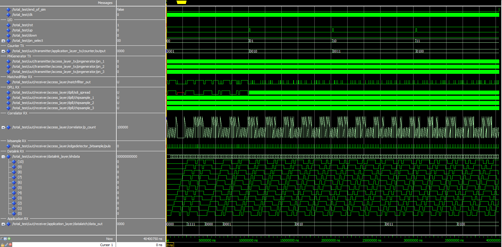 Total testbench