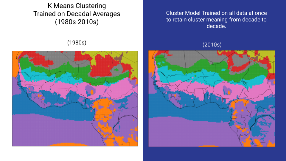 Unsupervised West Africa Climate Clusters