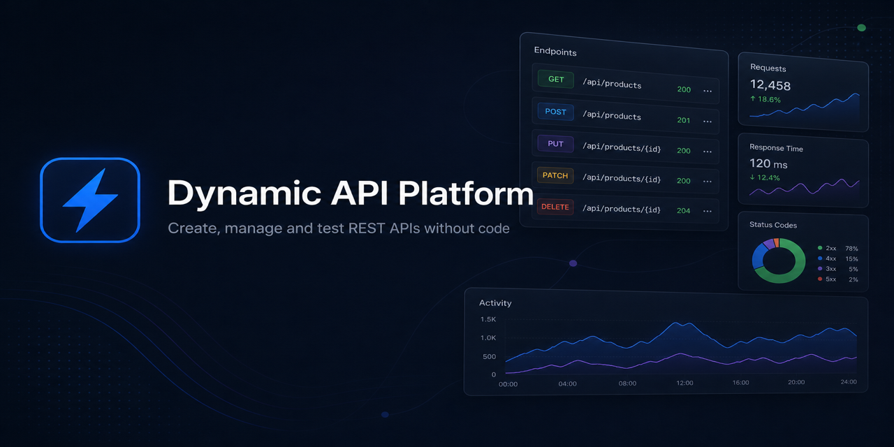 Dynamic API Platform