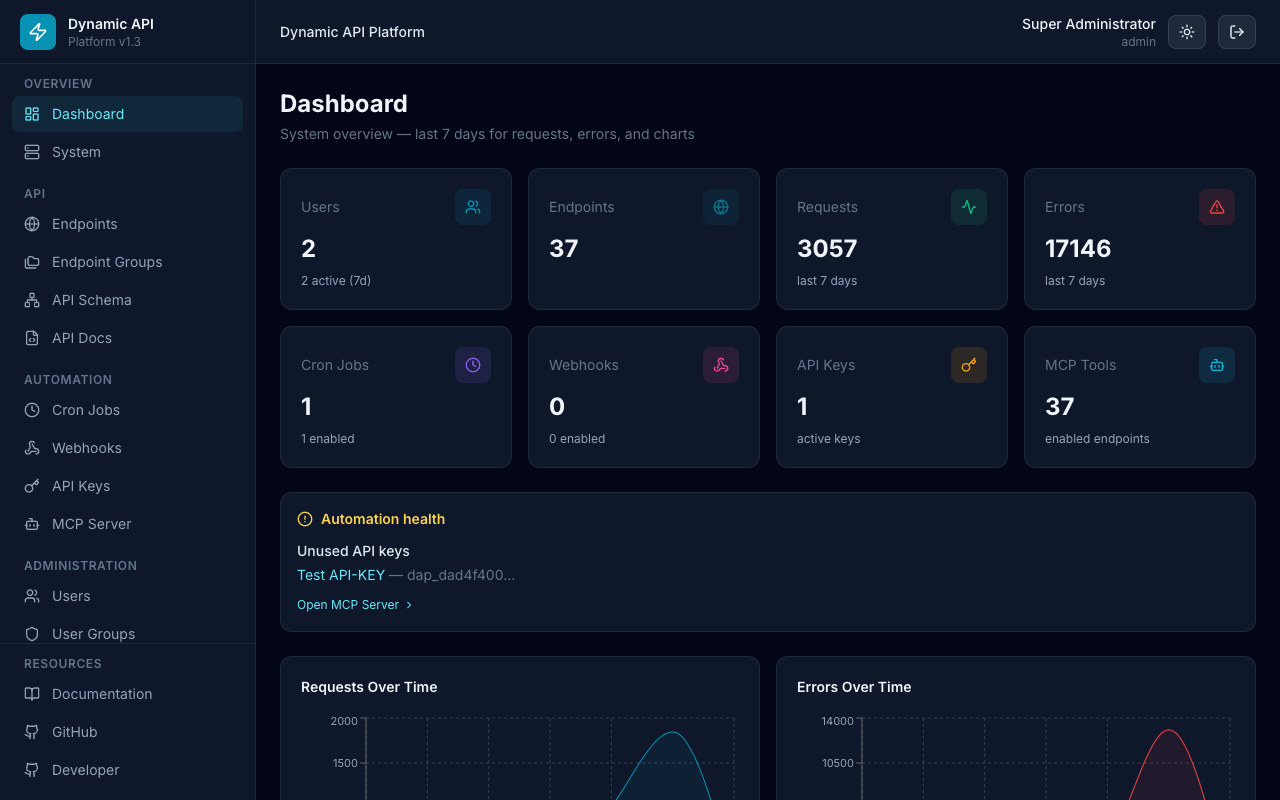Dashboard