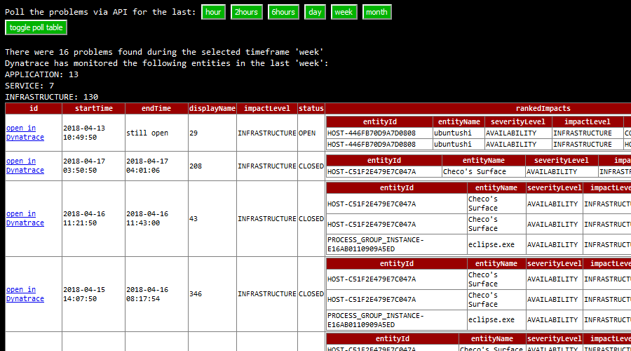 Screenshot of the Webhook polling problems for the last week