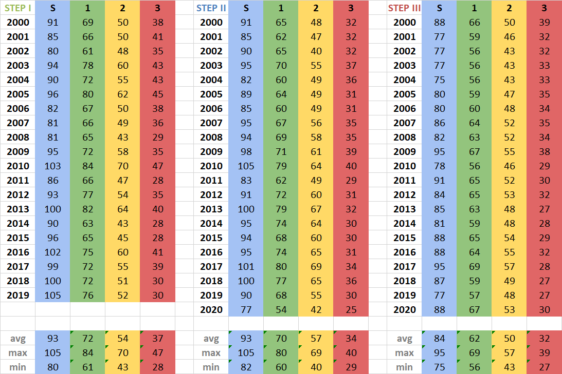 Table of Boundaries