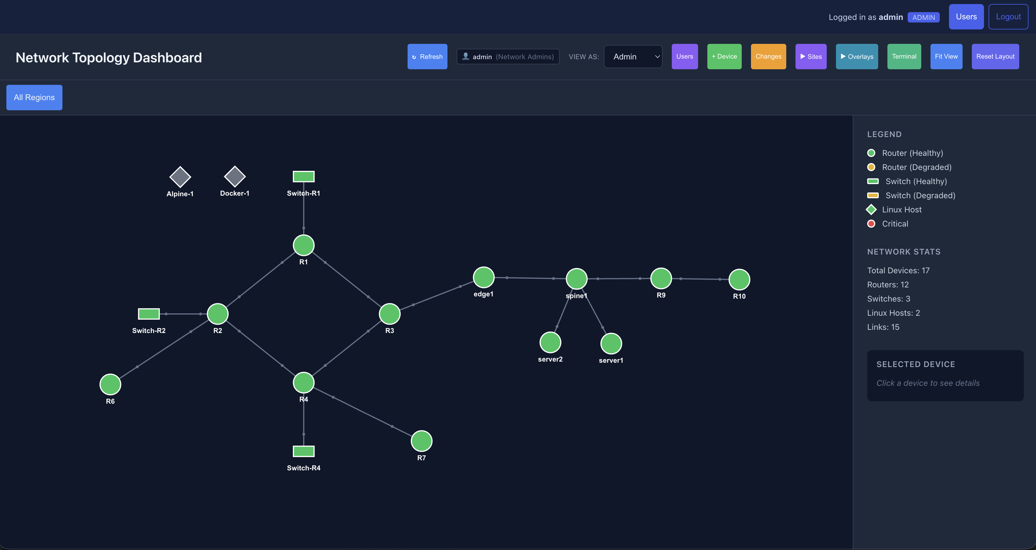 Topology Dashboard