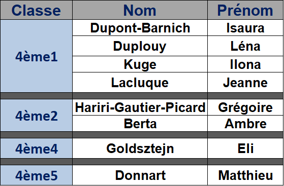 liste participants