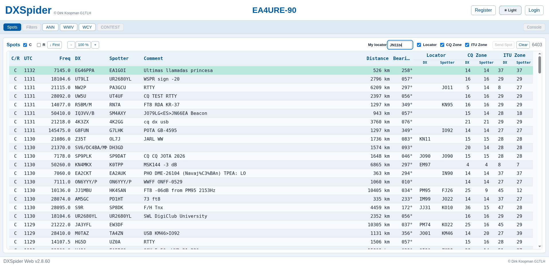 DXSpider DXWeb live spots table showing frequency, DX callsign, spotter, comments, distance, beam heading, locator, CQ zone and ITU zone columns