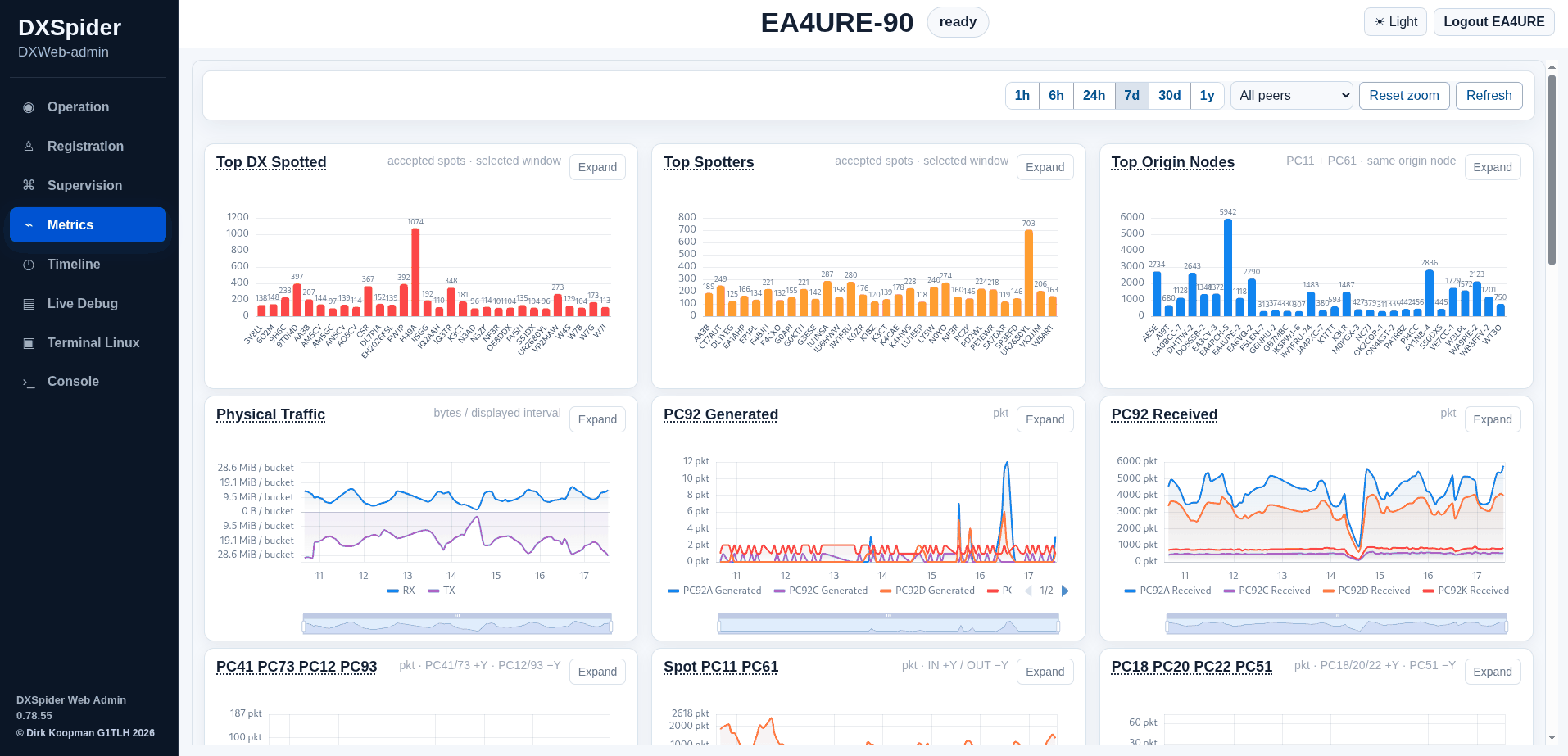 DXWeb Admin diagnostics screen with node diagnostic detail