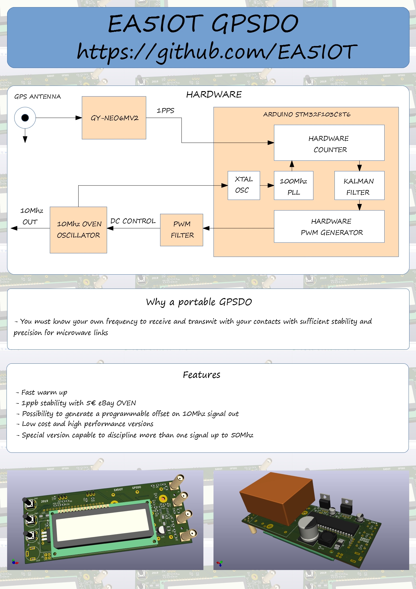 EA5IOT GPSDO, from the project README