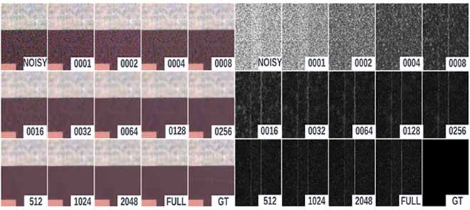 Graphical abstract — Computationally Efficient NAS for Image Denoising