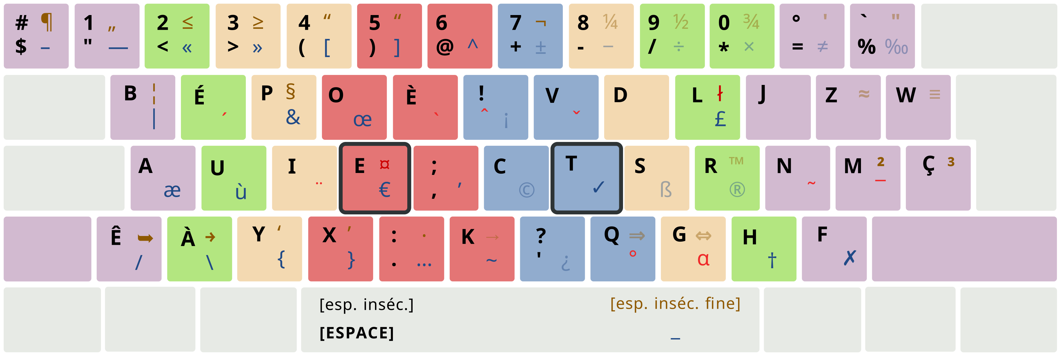 Keyboard layout